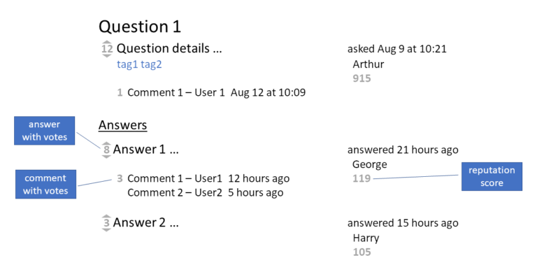 Yet another idea of collaboratively edited knowledge base - Consensual knowledge